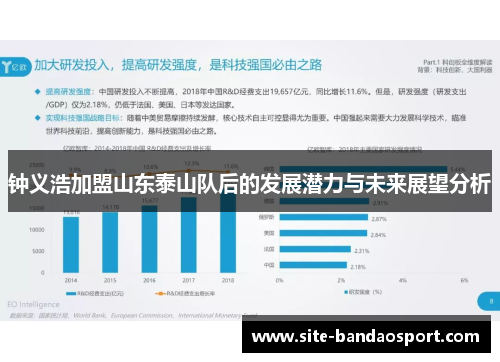 钟义浩加盟山东泰山队后的发展潜力与未来展望分析 钟义浩加盟山东泰山队后的发展潜力与未来展望分析