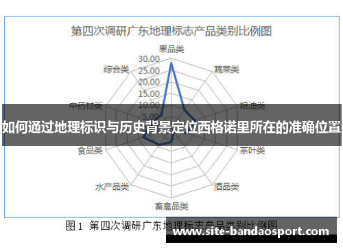 如何通过地理标识与历史背景定位西格诺里所在的准确位置