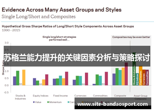 苏格兰能力提升的关键因素分析与策略探讨