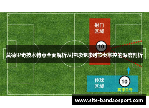 莫德里奇技术特点全面解析从控球传球到节奏掌控的深度剖析 莫德里奇技术特点全面解析从控球传球到节奏掌控的深度剖析