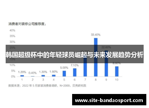 韩国超级杯中的年轻球员崛起与未来发展趋势分析