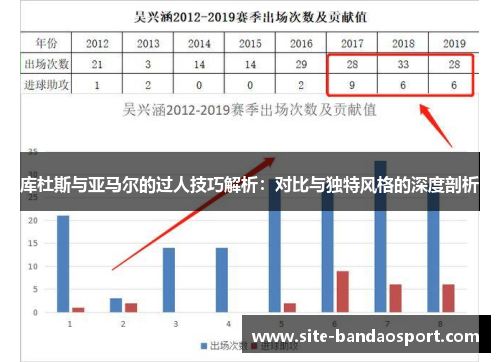 库杜斯与亚马尔的过人技巧解析:对比与独特风格的深度剖析 库杜斯与亚马尔的过人技巧解析:对比与独特风格的深度剖析
